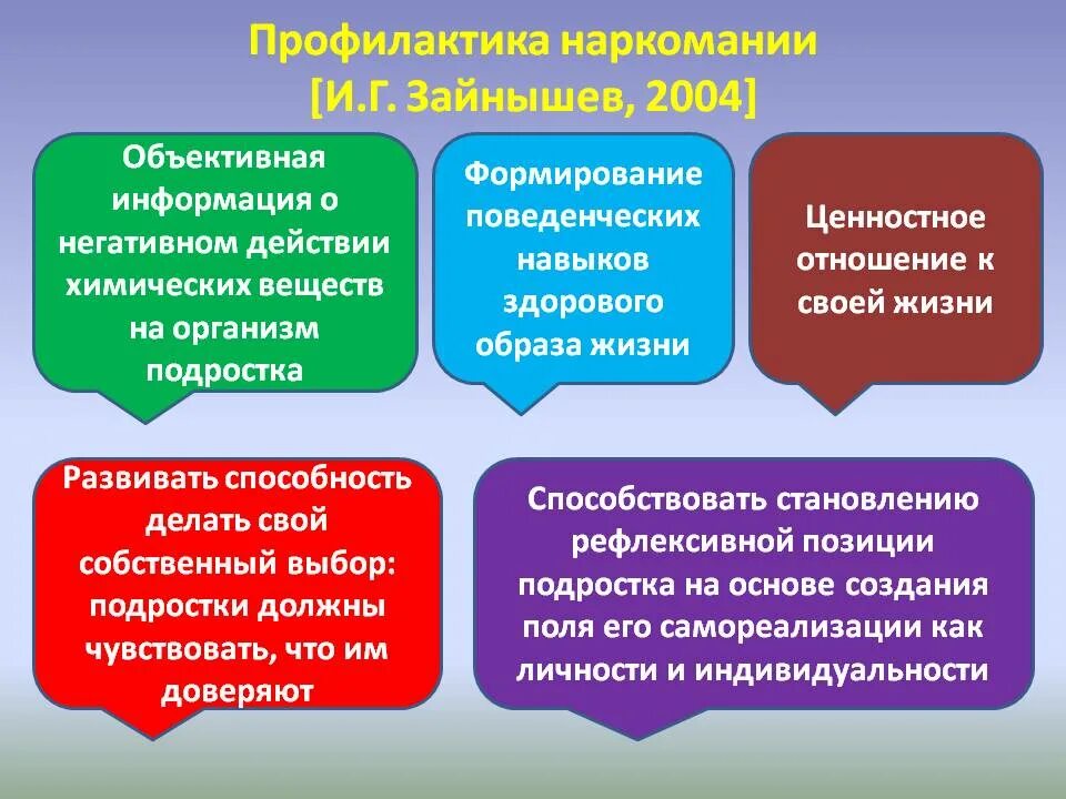 В чем заключается профилактика наркомании. Меры профилактики наркомании. меры профилактики наркозависимости. методы профилактики наркомании. принципы профилактики наркомании.