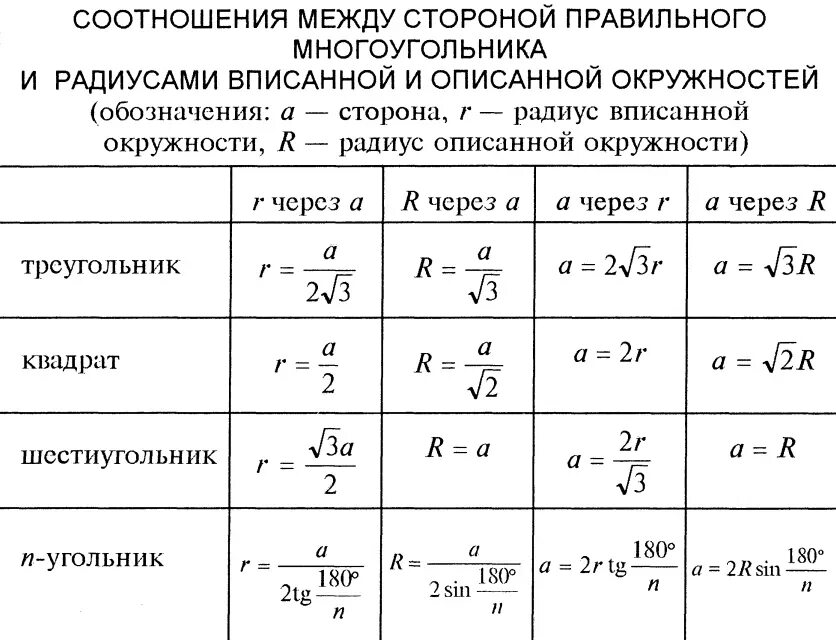 Чему равно следующее соотношение