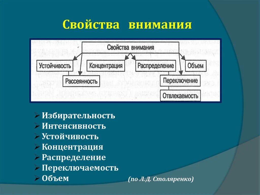 Определите свойства внимания. Свойства внимания. Свойства внимания распределение внимания. Свойства внимания устойчивость. Свойства внимания избирательность.