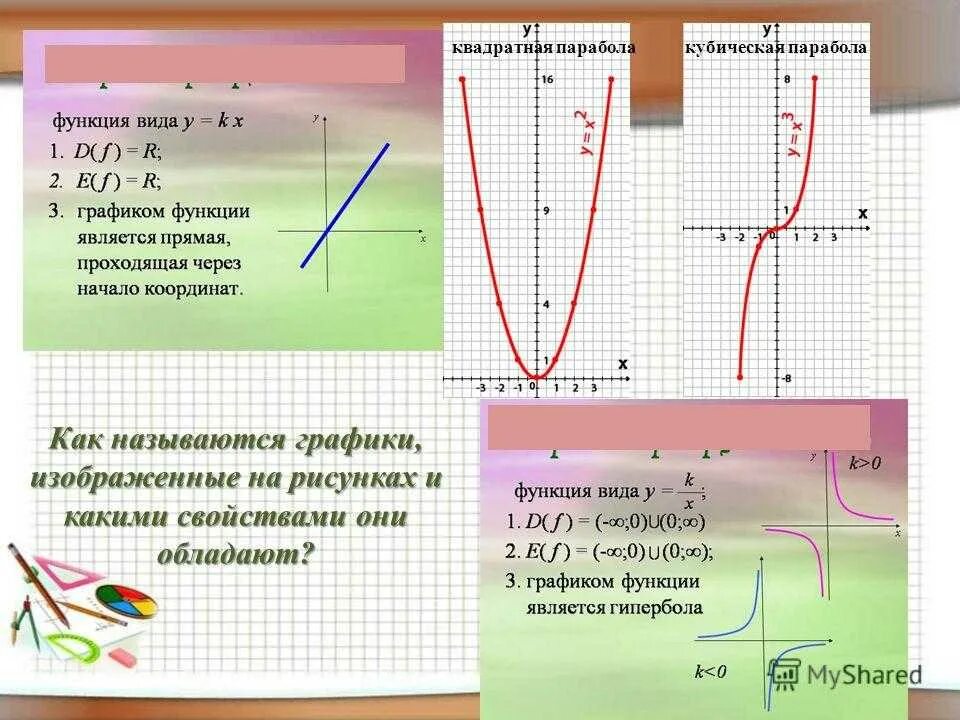 Что такое парабола. Парабола. функция параболы. графики параболы. квадратная парабола.