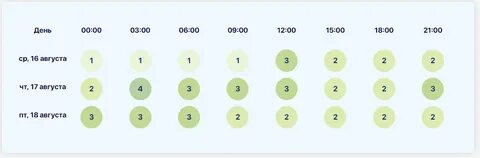 Курс 23.08 2023