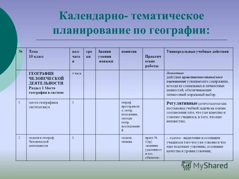 Темы календарное планирование. КТП пример составления. Составление календарно-тематического плана. КТП календарно-тематическое планирование. Тематические планы по географии.