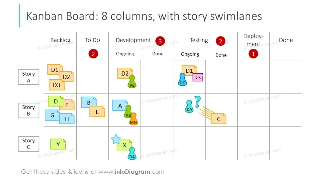 Канбан пример. Метод канбан. метод kanban. метод управления проектами kanban. swimlanes канбан.