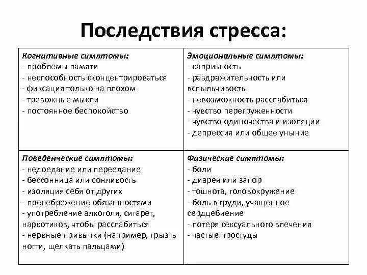 Постоянное воздействие стрессов приводит к. Последствия стресса. Когнитивные симптомы стресса. Когнитивные последствия стресса. Последствия стресса в психологии.