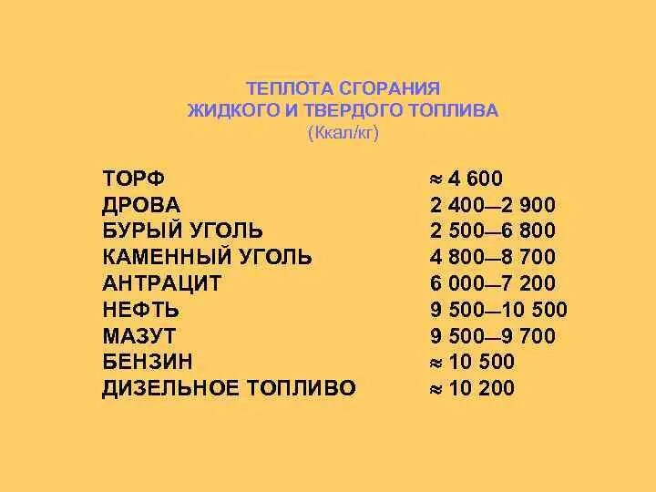 130 кдж кг в дж кг. Удельная теплота сгорания каменного угля. Удельная теплота горения каменного угля. Удельная теплота сгорания топлива газа. Низшая теплота сгорания бурого угля.