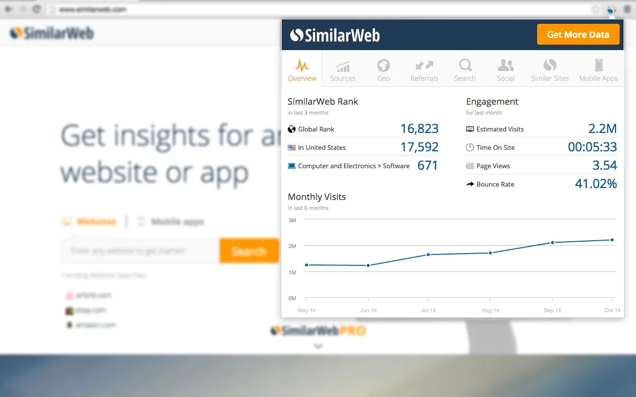 Симилар веб. Similarweb компания. Similar web бесплатная версия. Анализ Симилар веб.