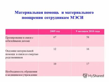 Фонд поощрения