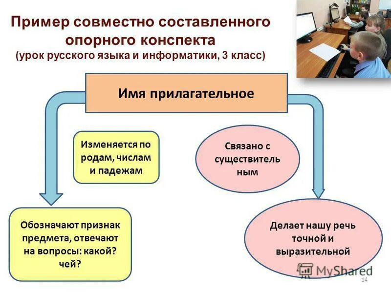 Пример совместной работы. Пример совместной работы