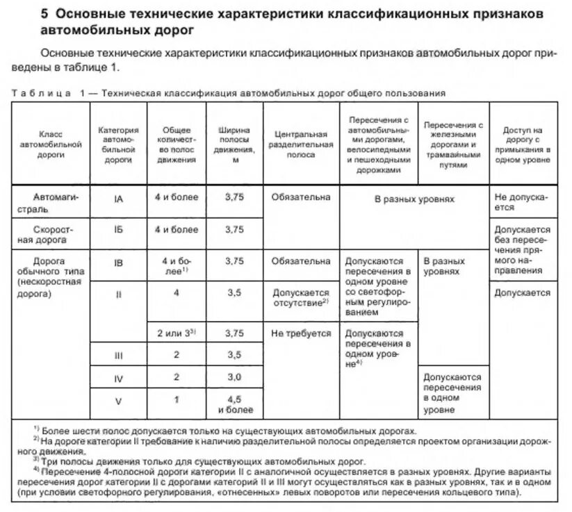 Интенсивность автомобильных дорог. Параметры 4 категории автомобильной дороги. Категории дорог по ГОСТ Р 52398. Категории автомобильной дороги таблица. 5 Категория автомобильной дороги ГОСТ.