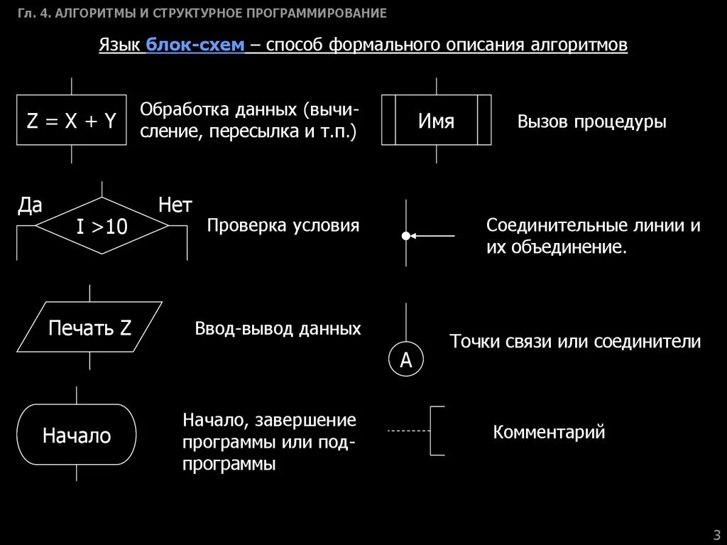 Блок схемы алгоритмов программирование. Язык программирования блок схемами. Блоки для структурной схемы алгоритма. Базовые структуры структурного программирования. Алгоритмы обработки c