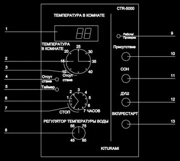 Коды котла китурами