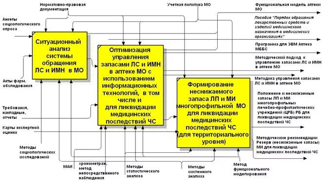 Система обращений программа