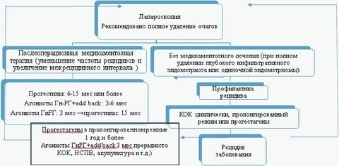Нормальная беременность клинические рекомендации тесты нмо