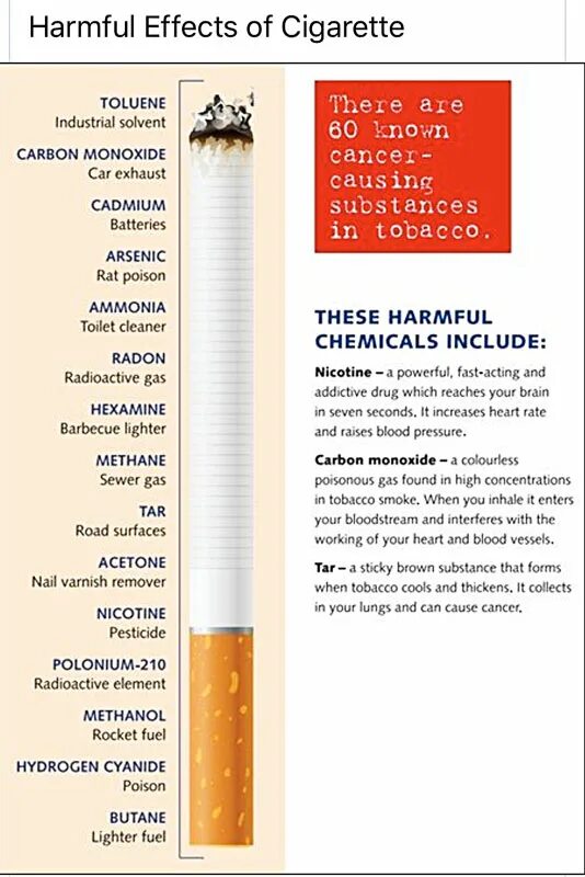 Carbon сигареты. Poisonous substances. Carbon Monoxide что это такое в сигаретах. Harmful substances.