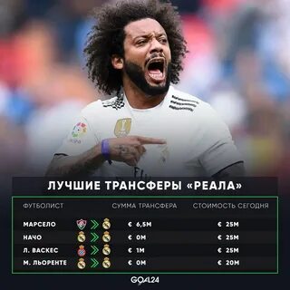 Трансфер сумм