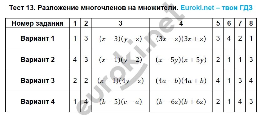 Проверочные работы по многочленам 7 класс. Разложение многочленов на множители 7 класс с ответами. контрольная работа на разложение многочлена 7 класс. разложение многочлена на множители 7 класс. тест на разложение на множители 7 класс.