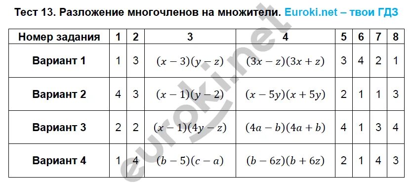 Разложение многочленов на множители 7 класс с ответами. Контрольная работа на разложение многочлена 7 класс. Разложение многочлена на множители 7 класс. Тест на разложение на множители 7 класс.