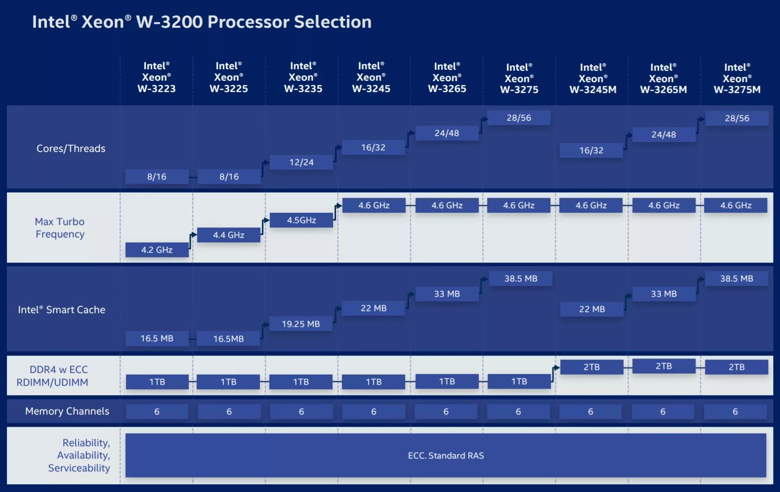 Xeon ddr4 3200. Xeon w3265m. intel cpu roadmap. интел ксеон 2025. intel xeon w-3265m.