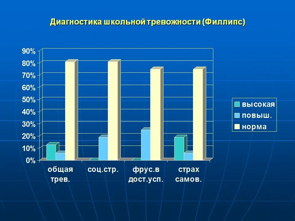 Методика Филлипса диагностика уровня школьной тревожности. Тест уровня школьной тревожности Филлипса. Методика диагностики уровня школьной тревожности Филипса.. Протокол по результатам исследования уровня тревожности. Филлипс обработка