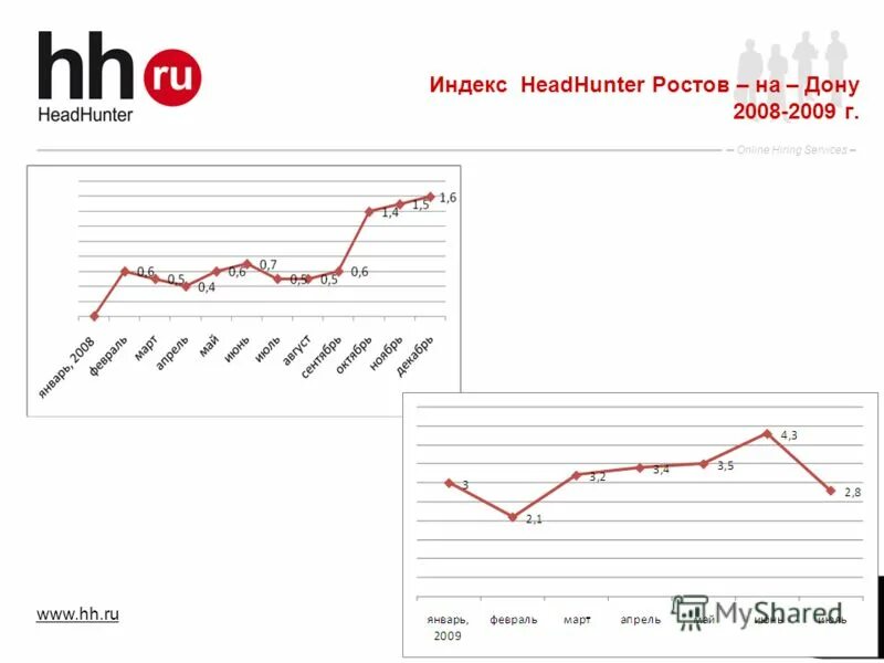 Ростов какой регион россии. Headhunter реклама. Сайт хедхантер ростов на дону. Хедхантер ростов-на-дону официальный сайт. Headhunter (компания).