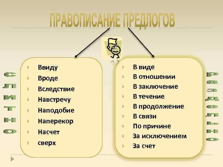Сайт ввиду. Сайт ввиду