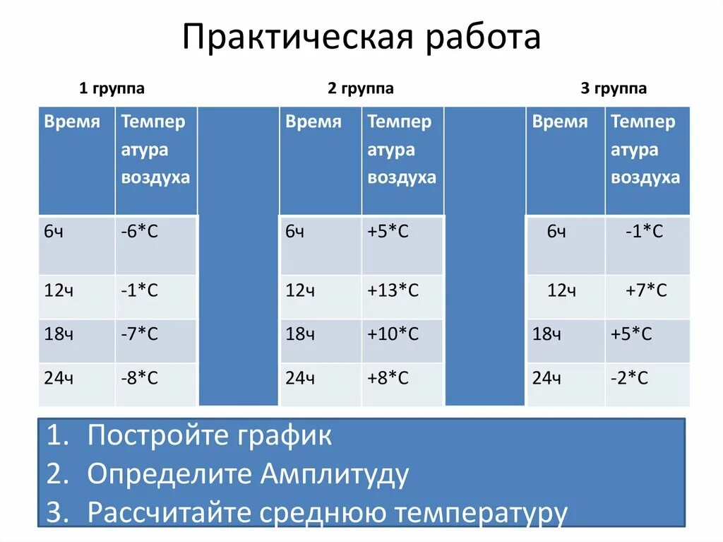 Практической работе по температуре