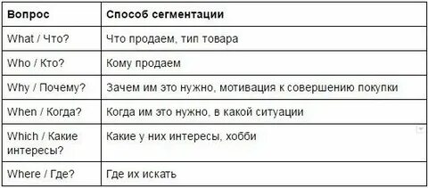 Шеррингтон целевая аудитория