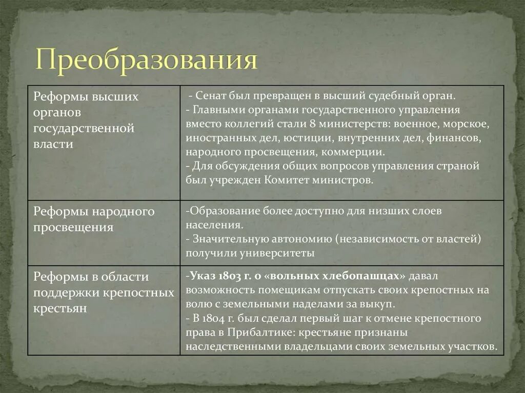 3 признака реформы. Реформа высших органов власти. Реформы государственных органов власти таблица. Реформа высших органов власти старые органы управления. Составьте таблицу реформы органов государственной власти.