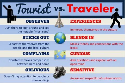 Why travelling is popular