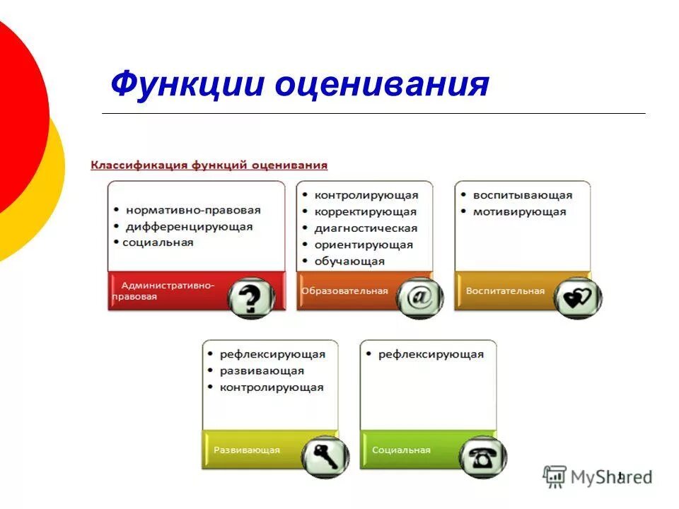 Характеристики функции оценки. Характеристики функции оценки