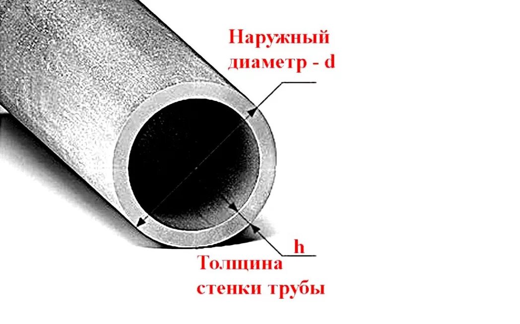 Трубы с толщиной стенки 3 2. Толщина стенки трубопровода. Наружный диаметр стальных водогазопроводных труб. Труба металлическая внутренний диаметр 25 мм. Труба ВГП ду50 наружный диаметр.