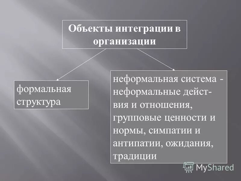 два ролевых ожидания формальное и неформальное