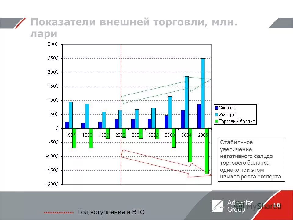 Показатели внешней торговли страны. Показатели внешней торговли. Коэффициент внешней торговли. Показатели торгового баланса. Увеличение торгового баланса.