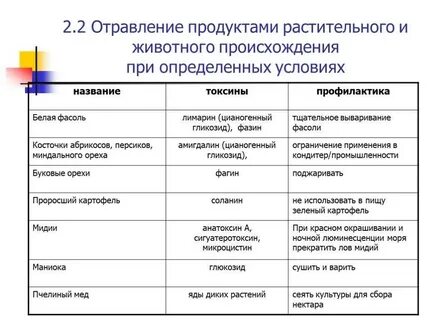 Выявить интоксикацию