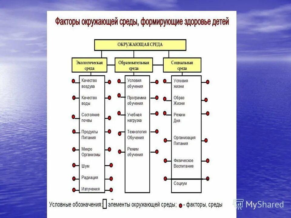 экологические факторы неживой природы абиотические. экологические факторы неживой природы абиотические. этологические факторы. биотические экологические факторы примеры. фактор состояния окружающей среды.