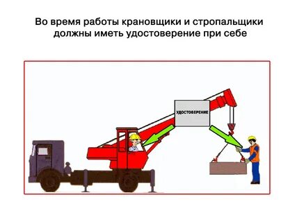 Производство работ крановщика и стропальщика