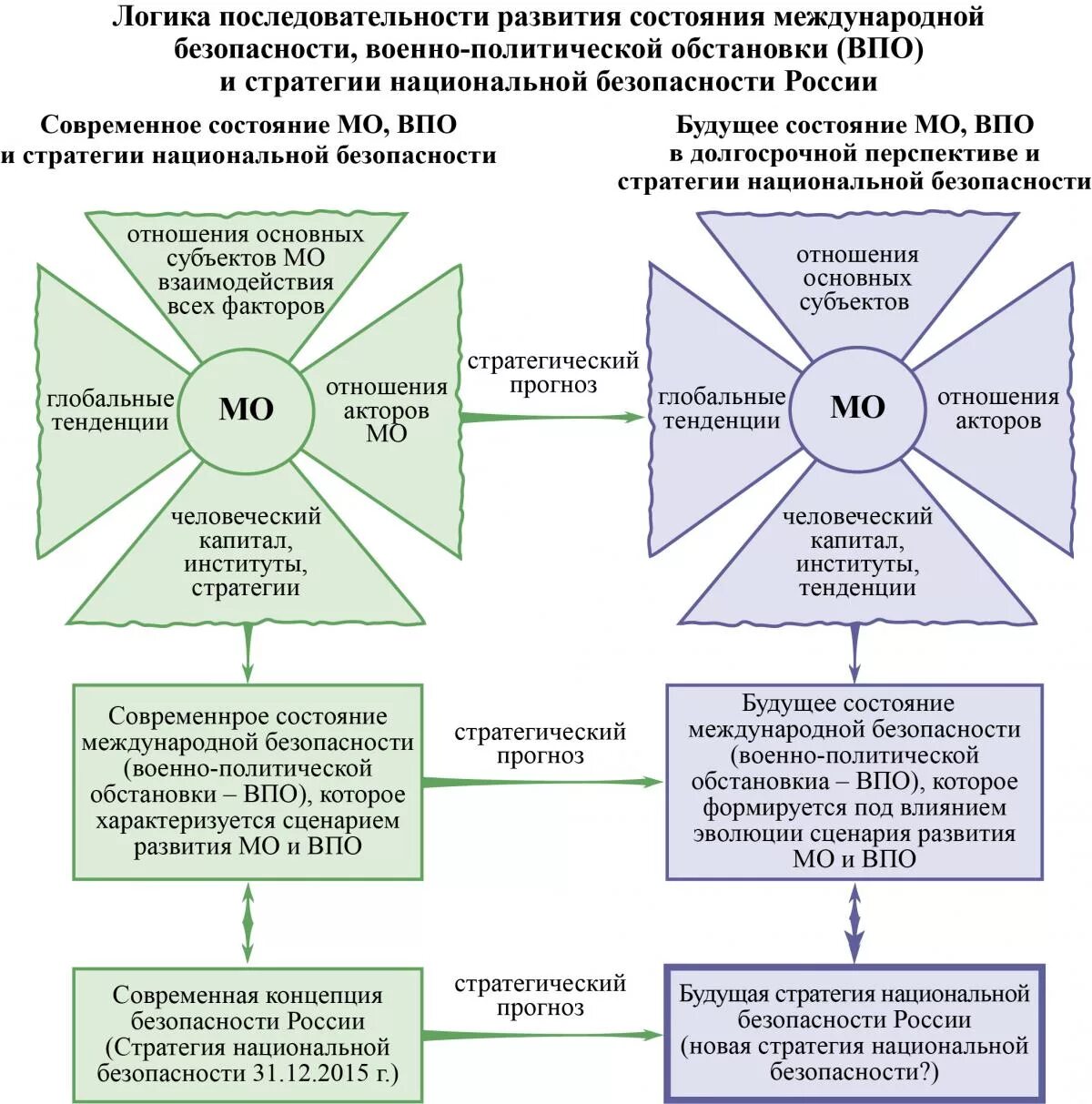 Стратегические политические решения