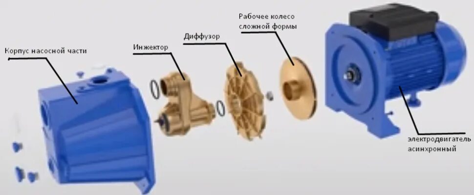 Насосная станция с инжектором фото - DelaDom.ru