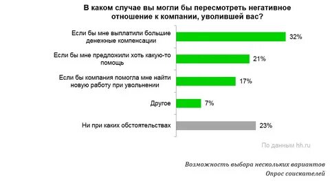 Выборы каждые 4