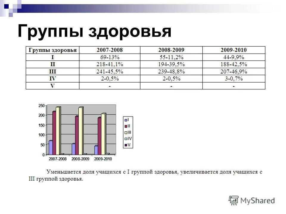 Группы здоровья 2024