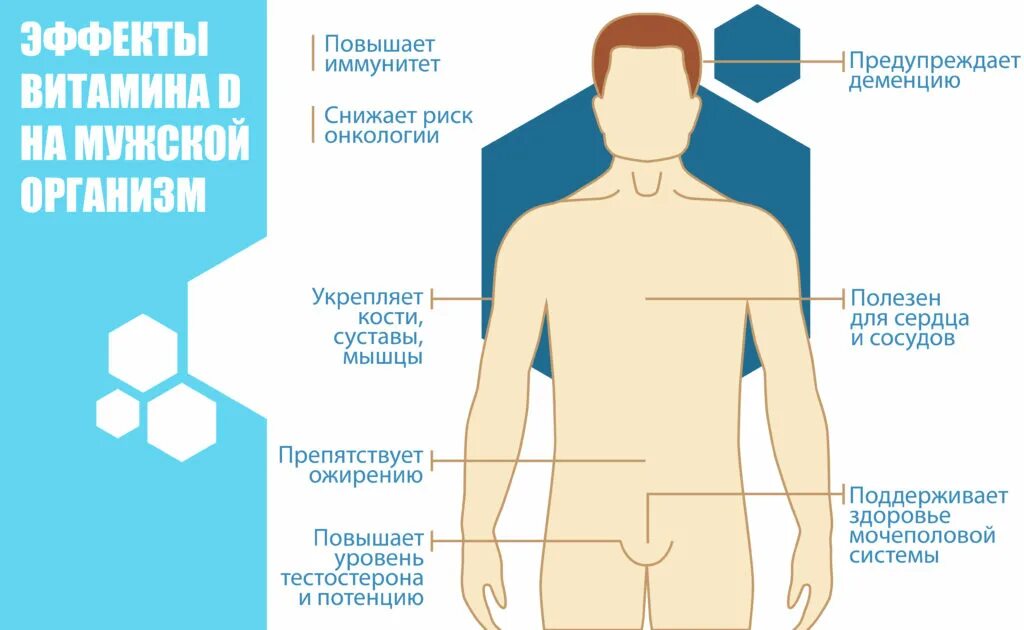 Витамин д польза организму. Дефицит витаминов у мужчин. Заболевания при недостатке витамина а. Нехватка витамина д3 симптомы. Недостаточность витамина д.