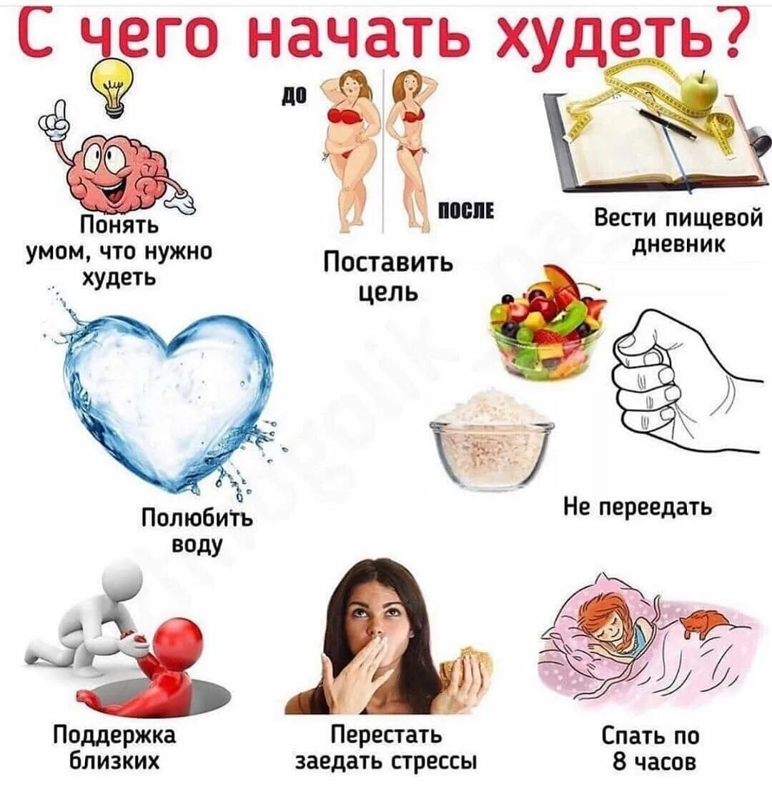 Симптомы недостаточности витамина д. Перекус при правильном питании. С него начать похудение. Таблица здорового питания. Рацион правильного питания.