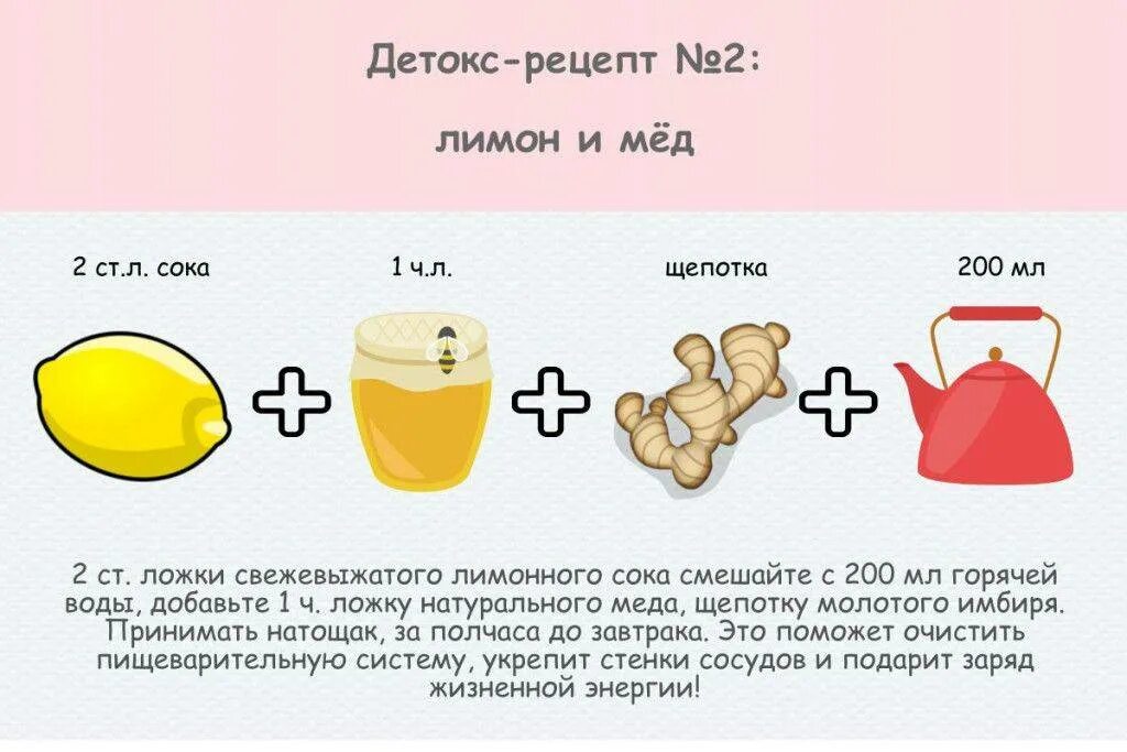 Лимон на литр воды. Детокс напиток рецепт. Детокс для похудения реце. Детоксы для ПОХУДЕНИЯРЕЦЕПТЫ. Напиток для похудения рецепты.