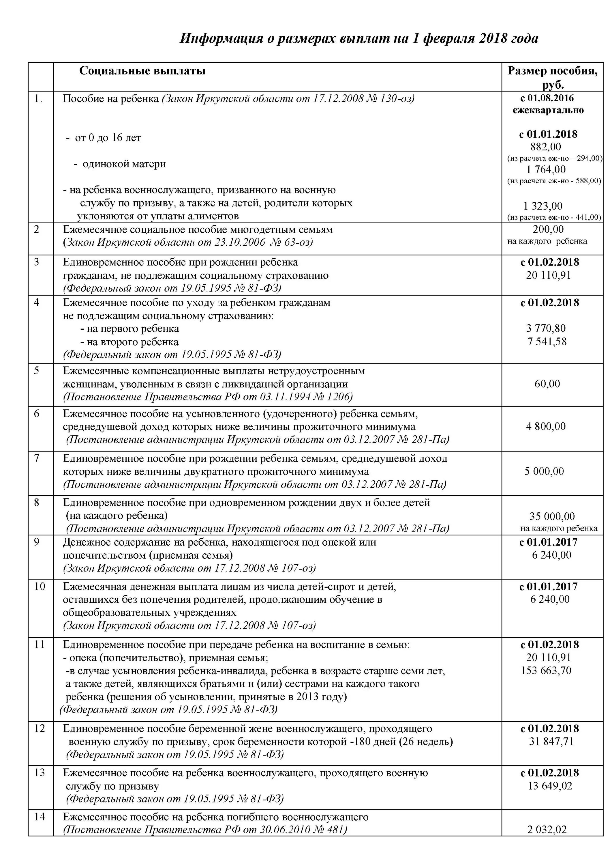 размер ежемесячного пособия на 1 ребенка. пособия на детей в 2021. размер ежемесячного пособия на 1 ребенка. 5 лет. пособие семьям военнослужащих.