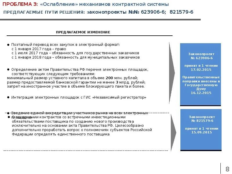Проблемы госзакупок. О закупках товаров, работ, услуг отдельными видами юридических лиц. Основные проблемы в сфере госзакупок. Проблемы системы закупок. Субсидии унитарным предприятиям.