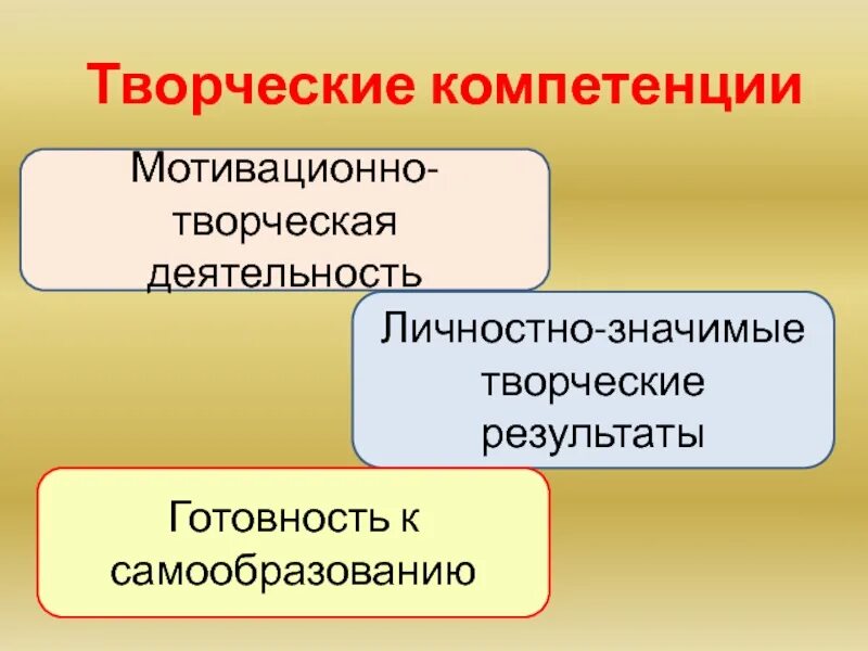 Творческой компетентности педагога. Творческие компетенции это. творческую компетентность педагога это. творческие компетенции учащихся. креативная компетентность педагога.