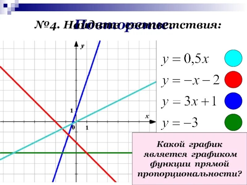 Повторить графика