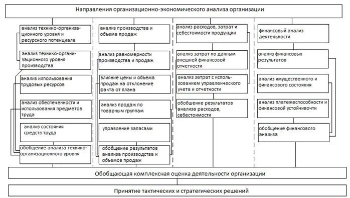 Технико-организационный уровень производства. Показатели организационно-технического уровня. Показатели организационно технического уровня производства. Схема показателей технико-организационного уровня производства. Организационный уровень производства