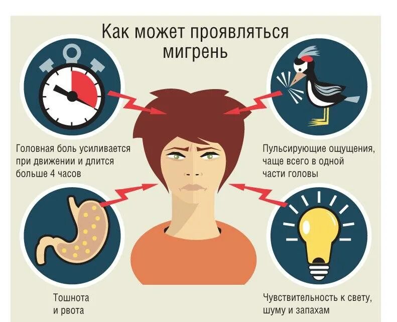 Неприятных ощущений во время