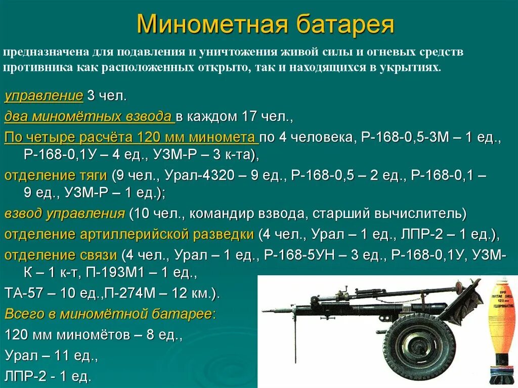 Заряд б 11. Батарея 120 мм минометов штат. ТТХ 120 мм миномета 2б11. Минометная батарея 120мм состав. Штатная структура 120 мм минометной батареи.